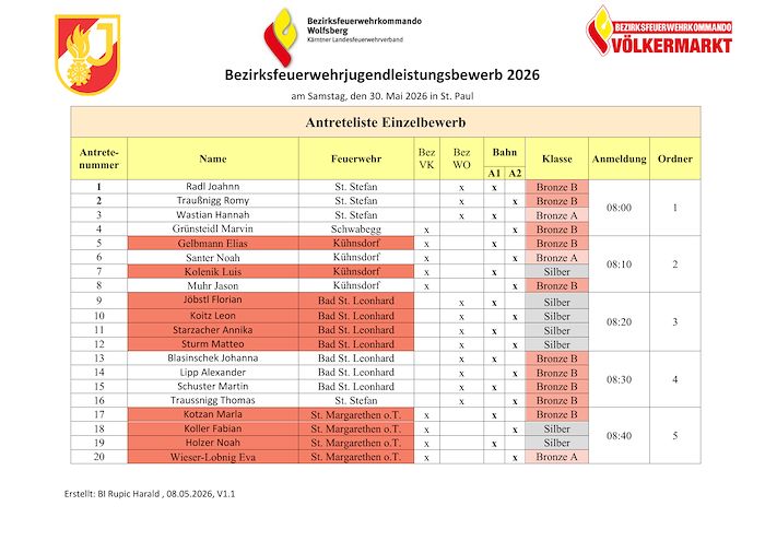 Antreteliste_BJB_Einzel 2026_V1.1_Final.pdf