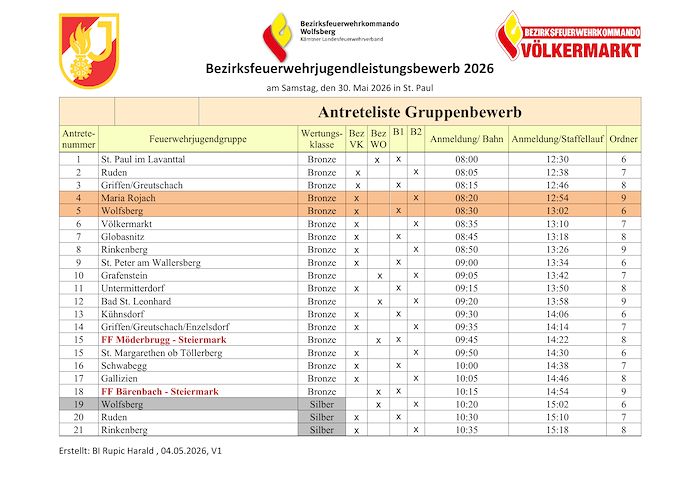 Antreteliste_BJB_Gruppe 2026_V1_Final.pdf