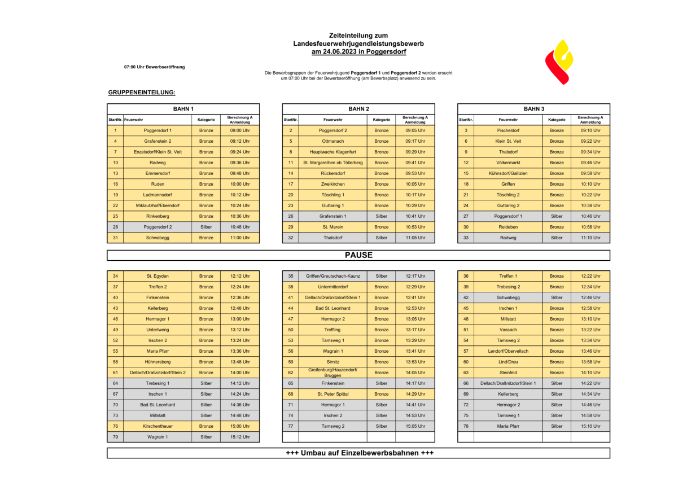 DO_KTN_Zeitplan_Gruppen_LM2023.pdf