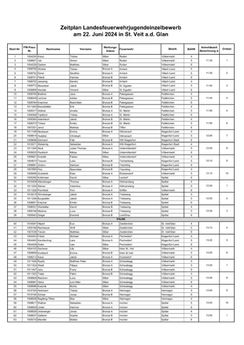 DO_KTN_Zeitplan_EZ_LM2024.pdf