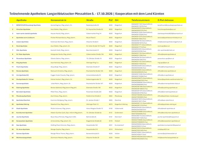 2026 Langzeitblutzucker-Messaktion_teilnehmende Apotheken.pdf