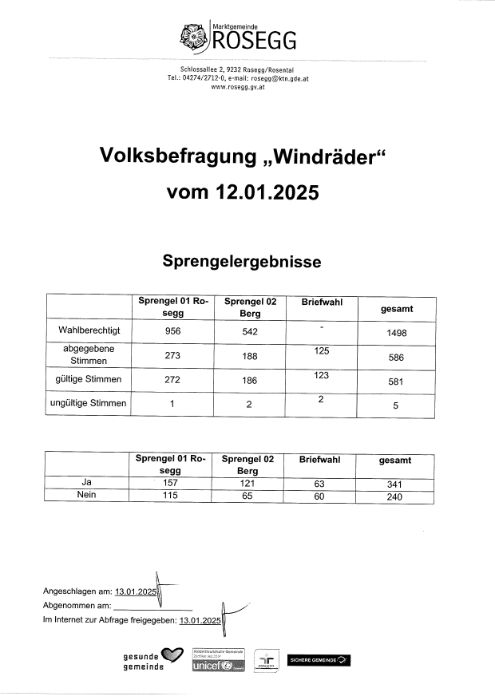 Ergebnis Volksbefragung 