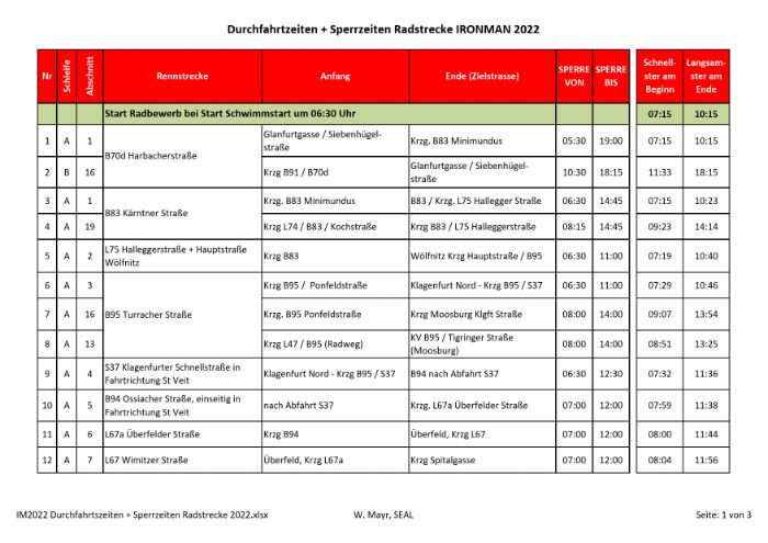 IM2022 - Durchfahrtszeiten + Sperrzeiten Radstrecke 2022.pdf