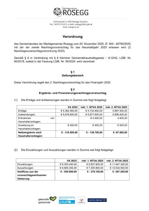 Verordnung 2. Nachtragsvoranschlag 2025