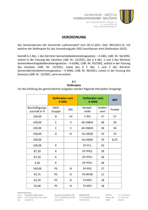 Stellenplanverordnung für 2022