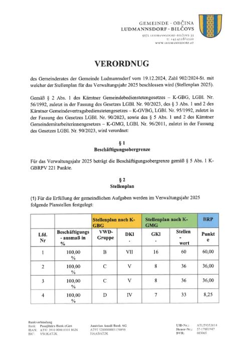 Stellenplanverordnung 2025