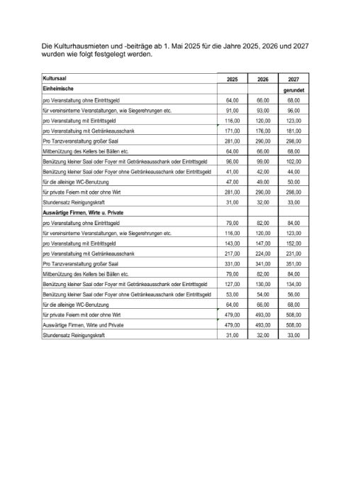 Die Kulturhausmieten und -beiträge ab 01. Mai 2025 für die Jahre 2025, 2026 und 2027