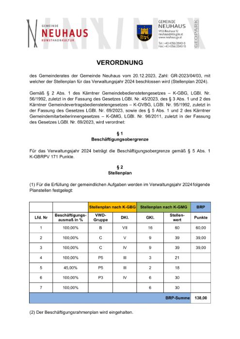 Stellenplanverordnung 2024