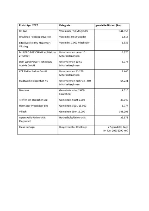 Preisträger 2022-2.pdf