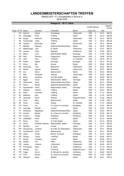 FWJ-LANDESMEISTERSCHAFTEN-TREFFEN_BronzeA_28.06.2025.pdf