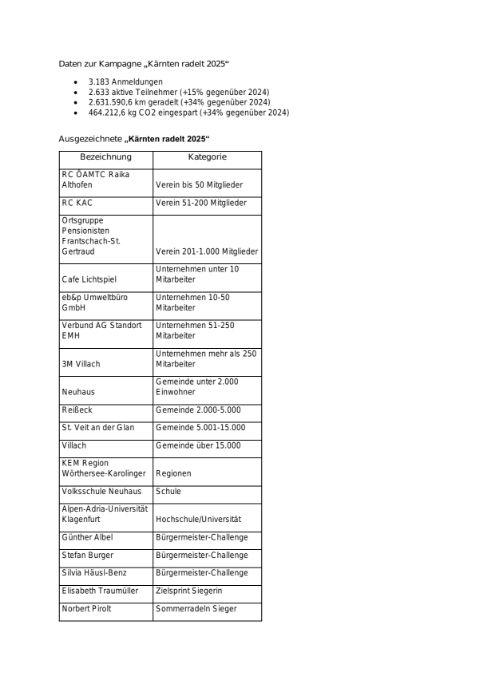 Daten zur Kampagne Kärnten radelt 2025.pdf