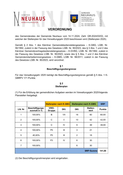 Stellenplanverordnung 2025