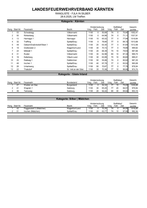Rangliste-LM-GRUPPE_SILBER.pdf