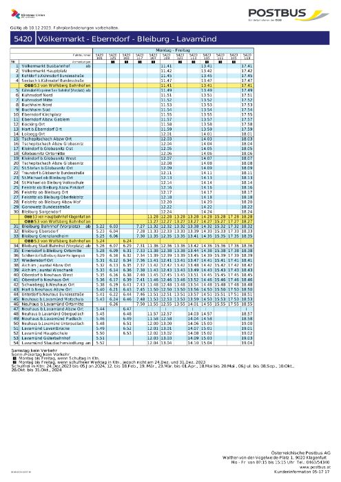 542000_Lavamünd Neuhaus Völkermarkt_beide.pdf